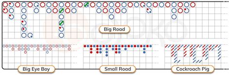 big road baccarat|Unveiling the Secrets of Baccarat Roads.